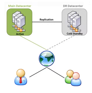 disaster-recovery-singapore